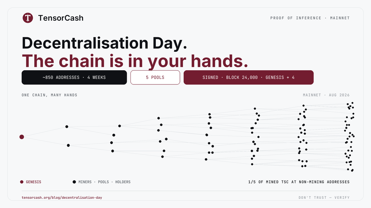 Infographic: Decentralisation Day