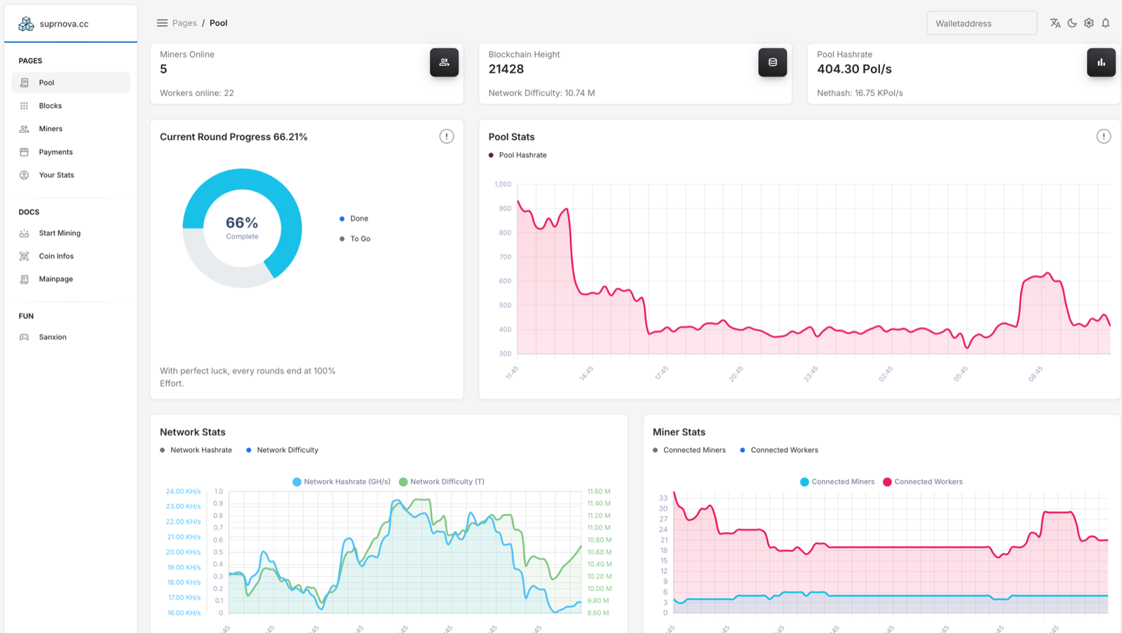 The Suprnova TensorCash pool: round progress, pool proof-rate, network and miner statistics.