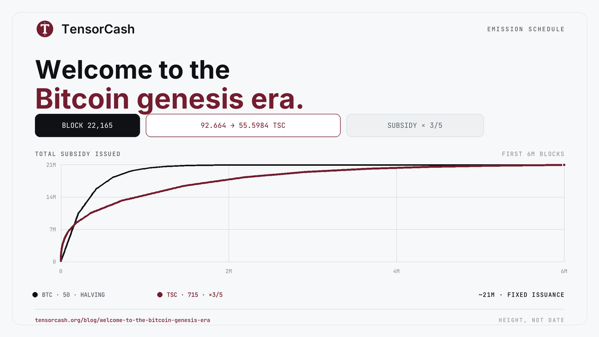 Infographic: Welcome to the Bitcoin genesis era